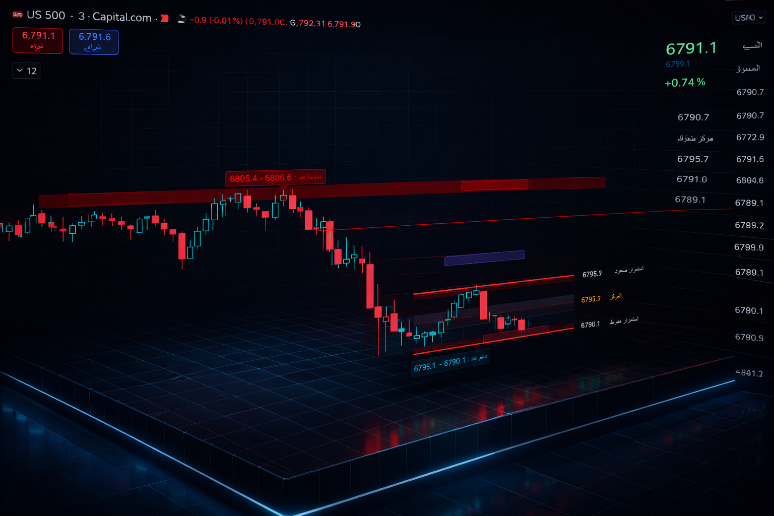 مؤشر المركز