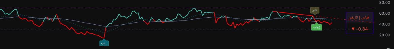 rsi متطور