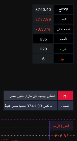 محلل rsi