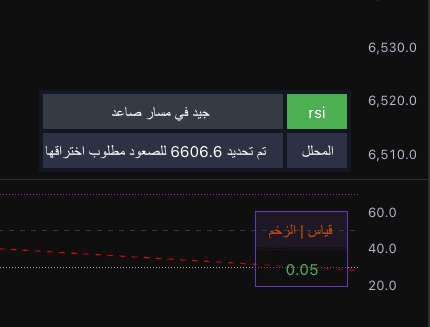 تحليل لحظي