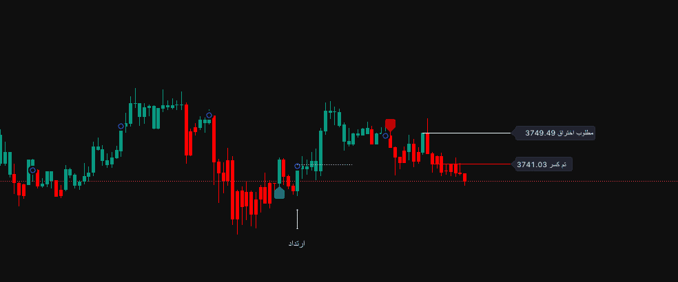كيف تتعامل مع مناطق الثبات